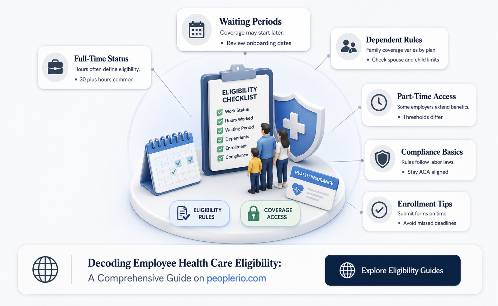 is the employee health care eligible