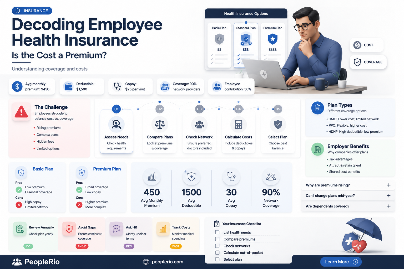 is employee health insurance cost considered premium
