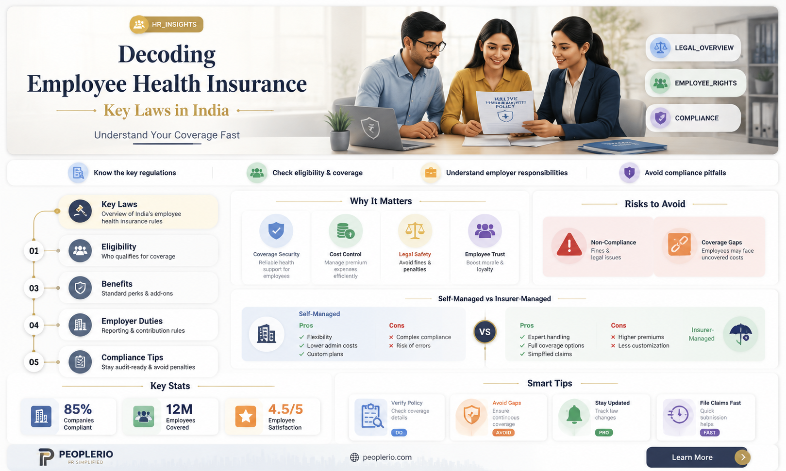 is employee health insurance mandatory in india