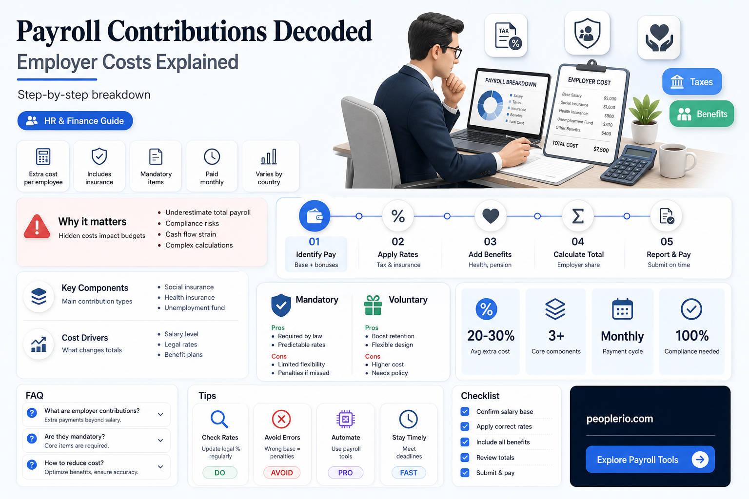 how to calculate employer payroll contributions