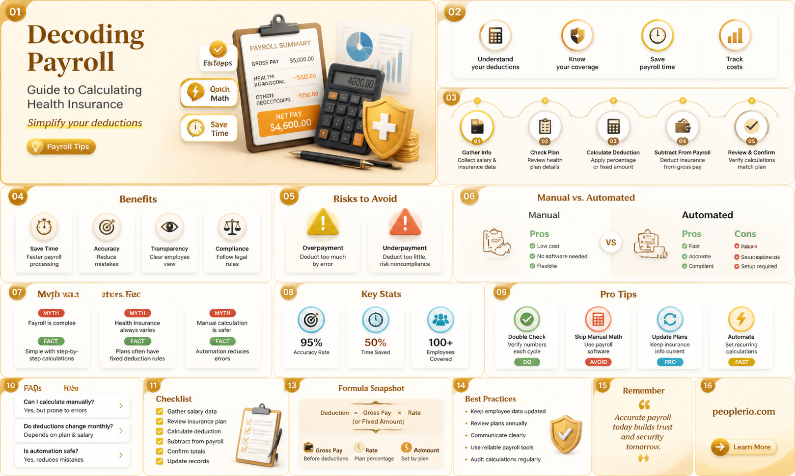 how to calculate health insurance on payroll
