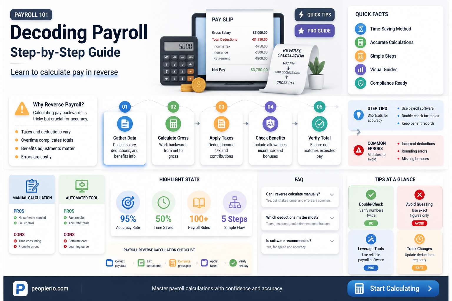 how to calculate payroll backwards