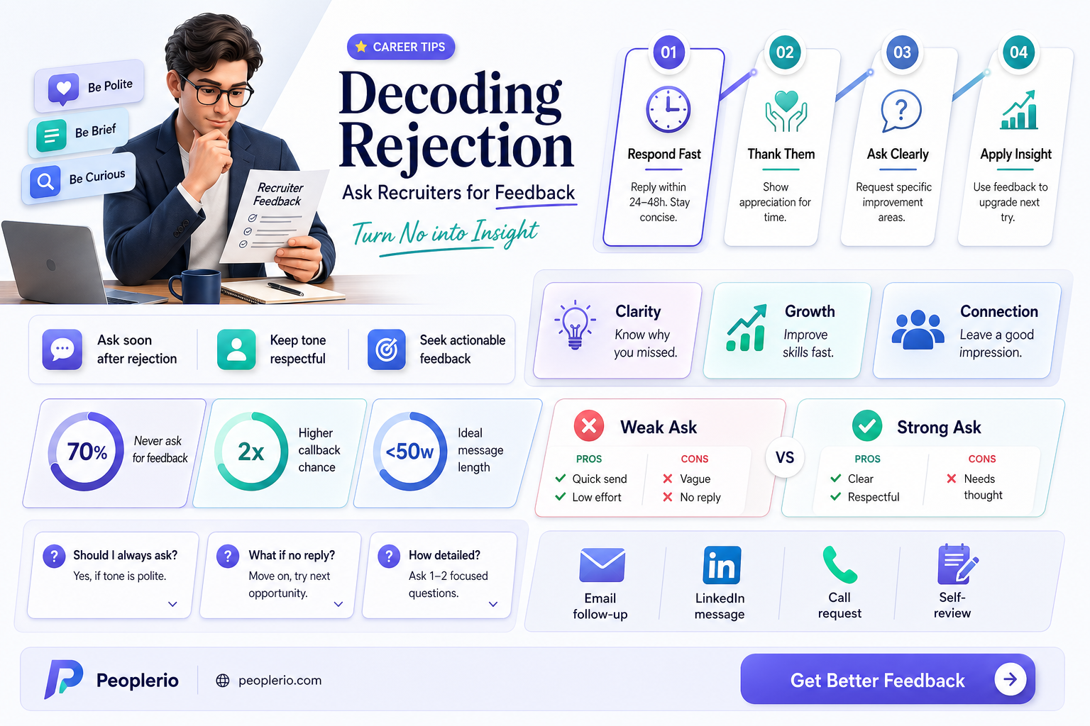 how to ask a recruiter why i was rejected