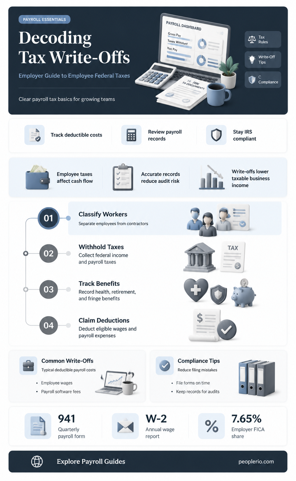 can an employer write off employee federal taxe