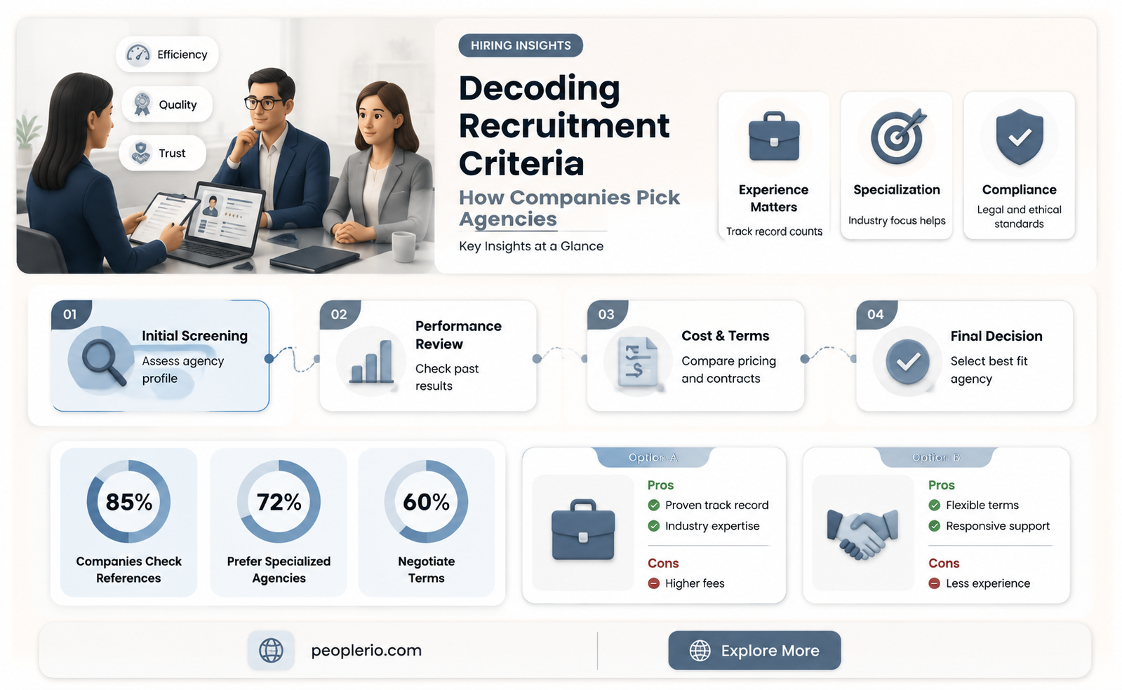 how companies qualify recruitment agency