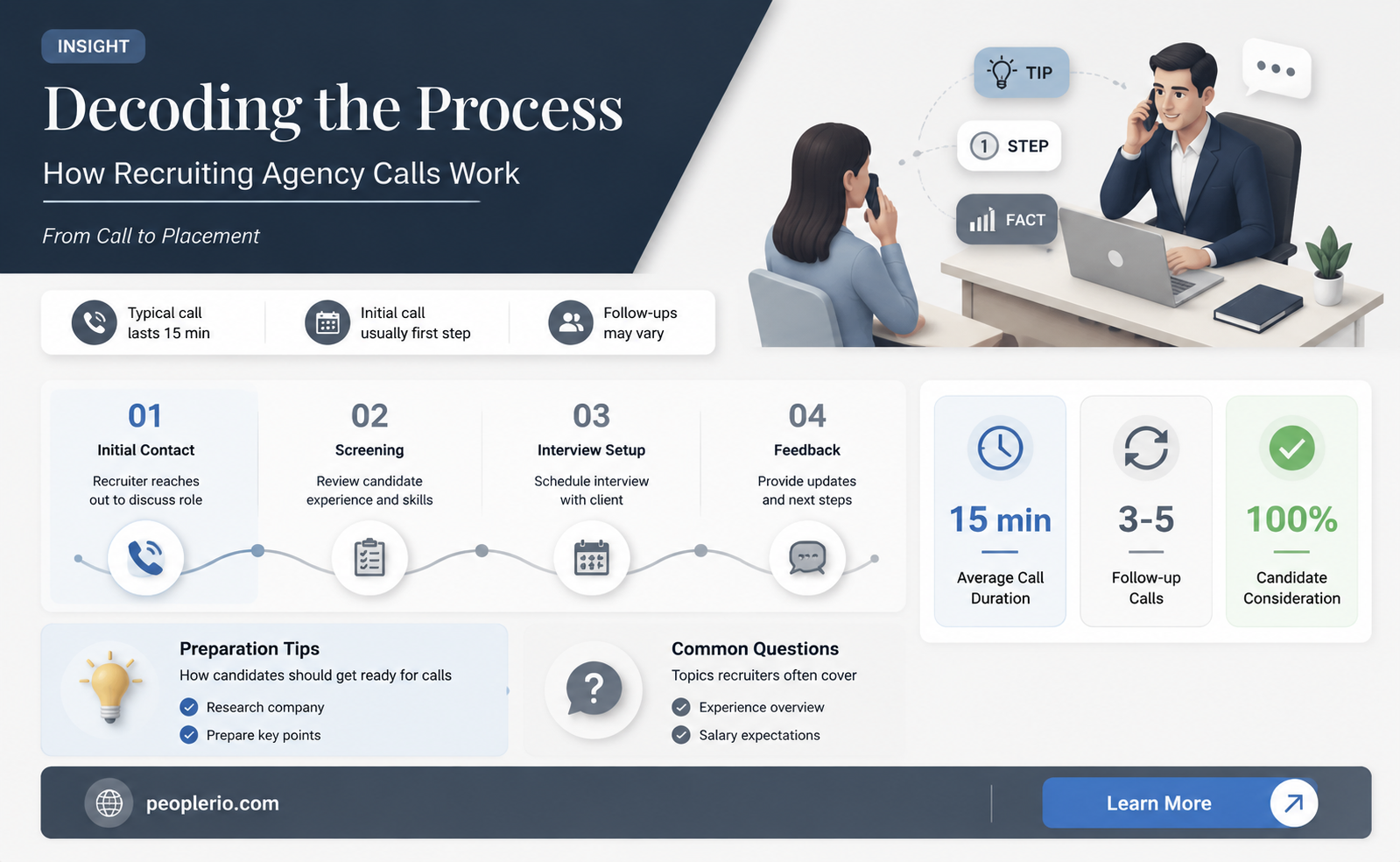 how do recruiting agency calls work
