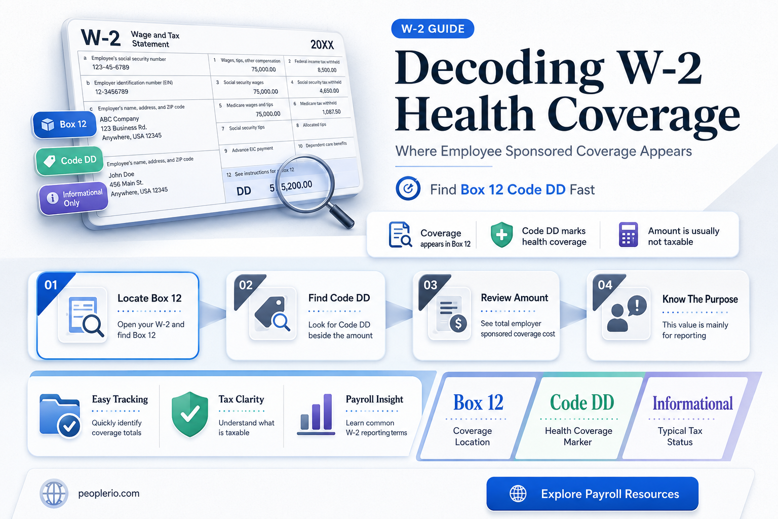 what box on w2 shows employee sponsored health coverage