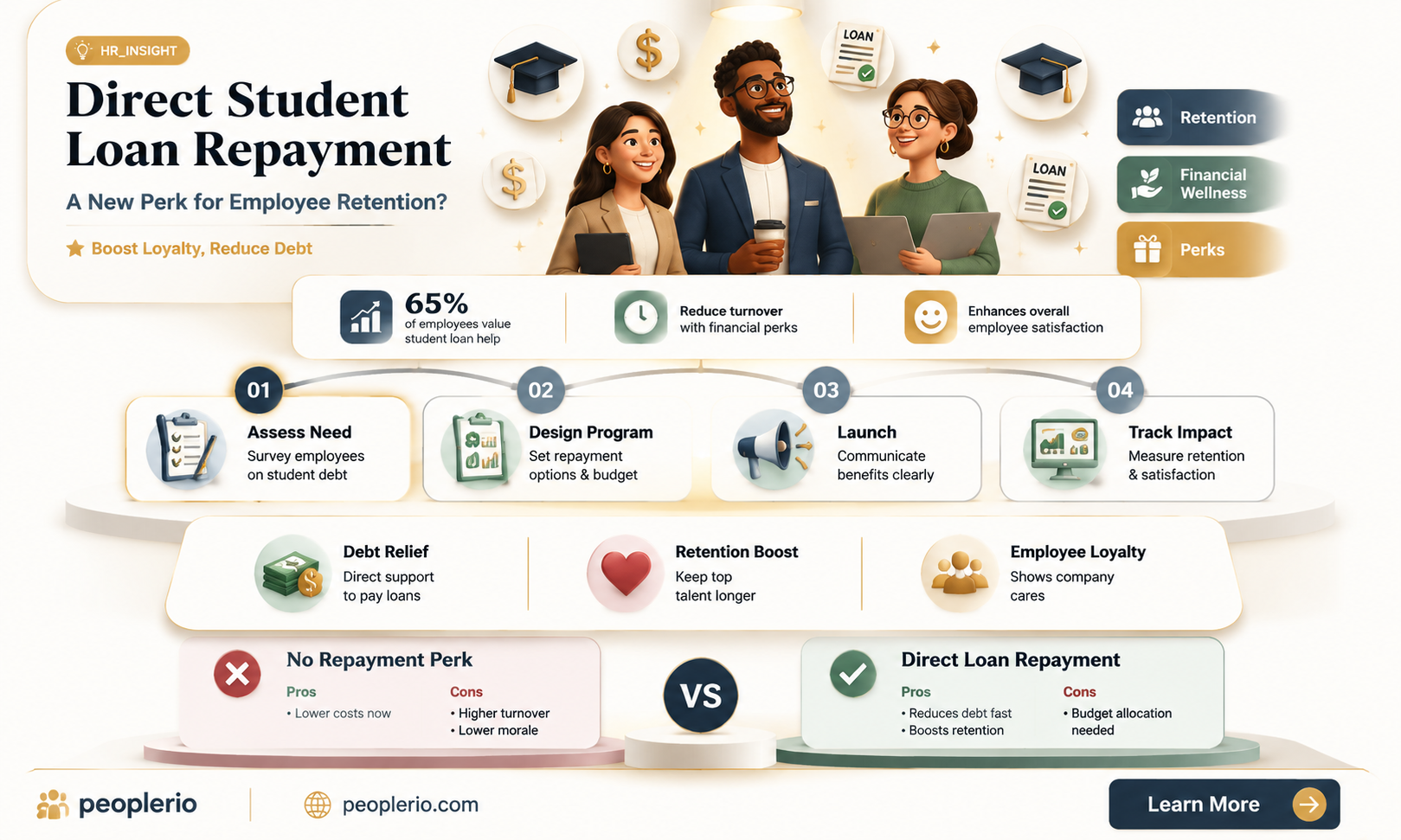 can businesses pay employee students loans directly