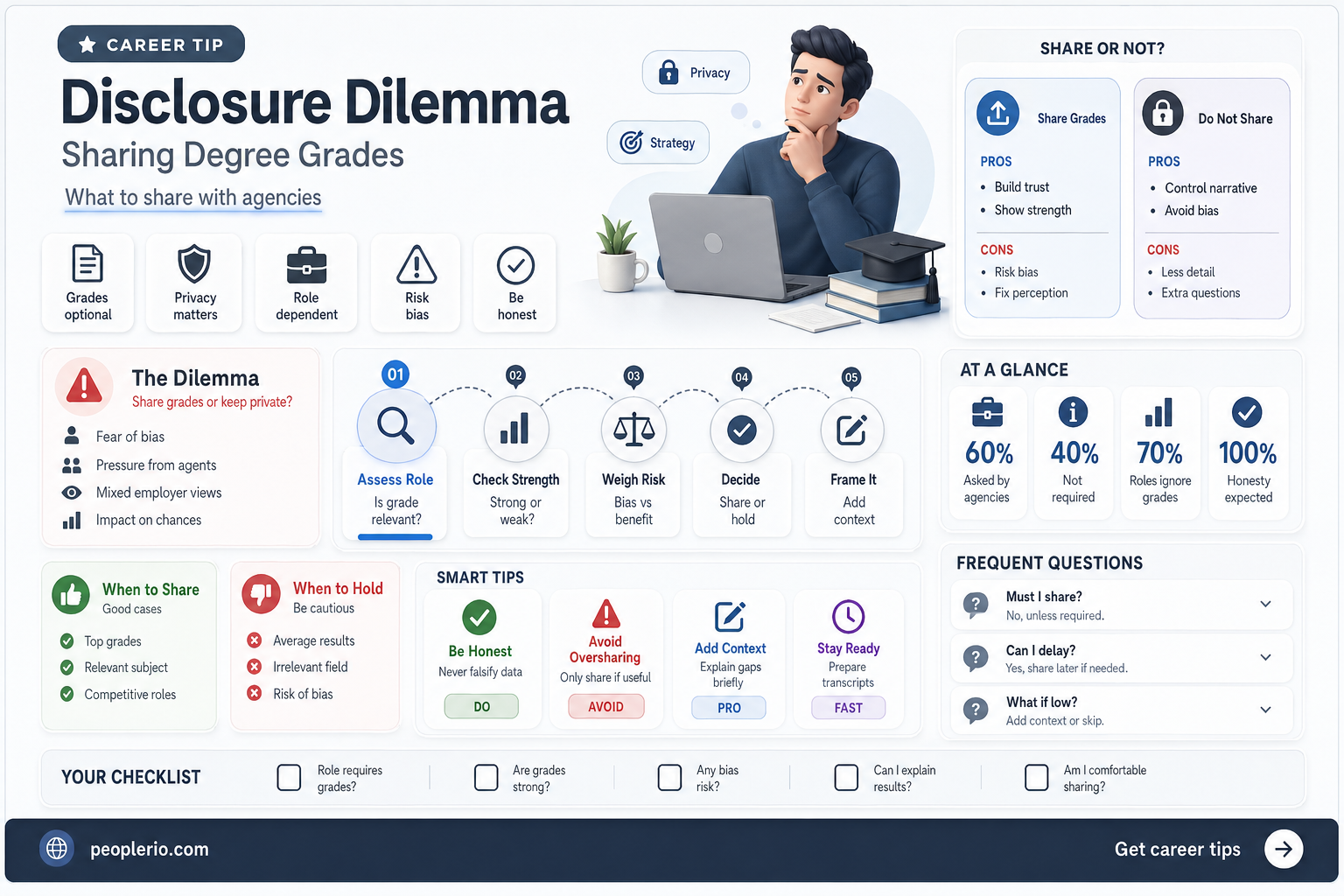 do u have to disclose degree grade to recruitment agency