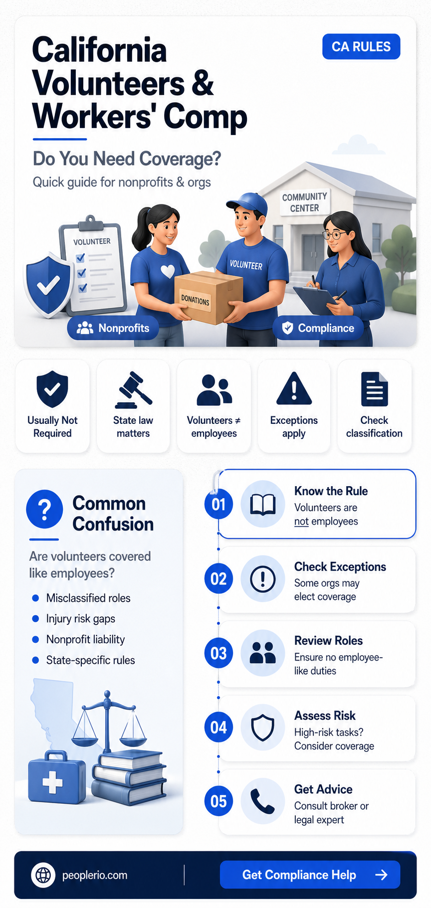 do volunteers need workers compensation insurance in California