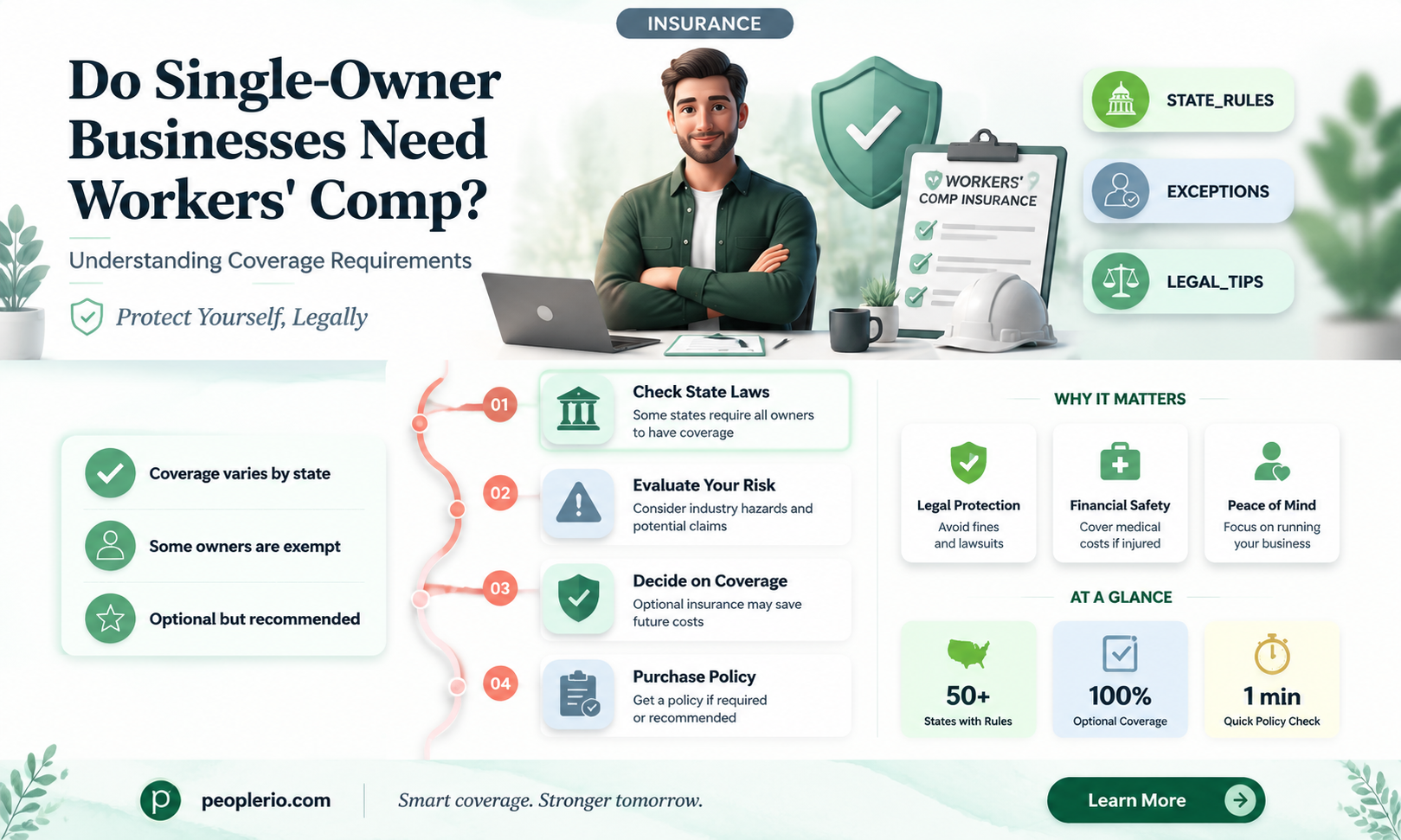 does a single owner business need workers compensation insurance