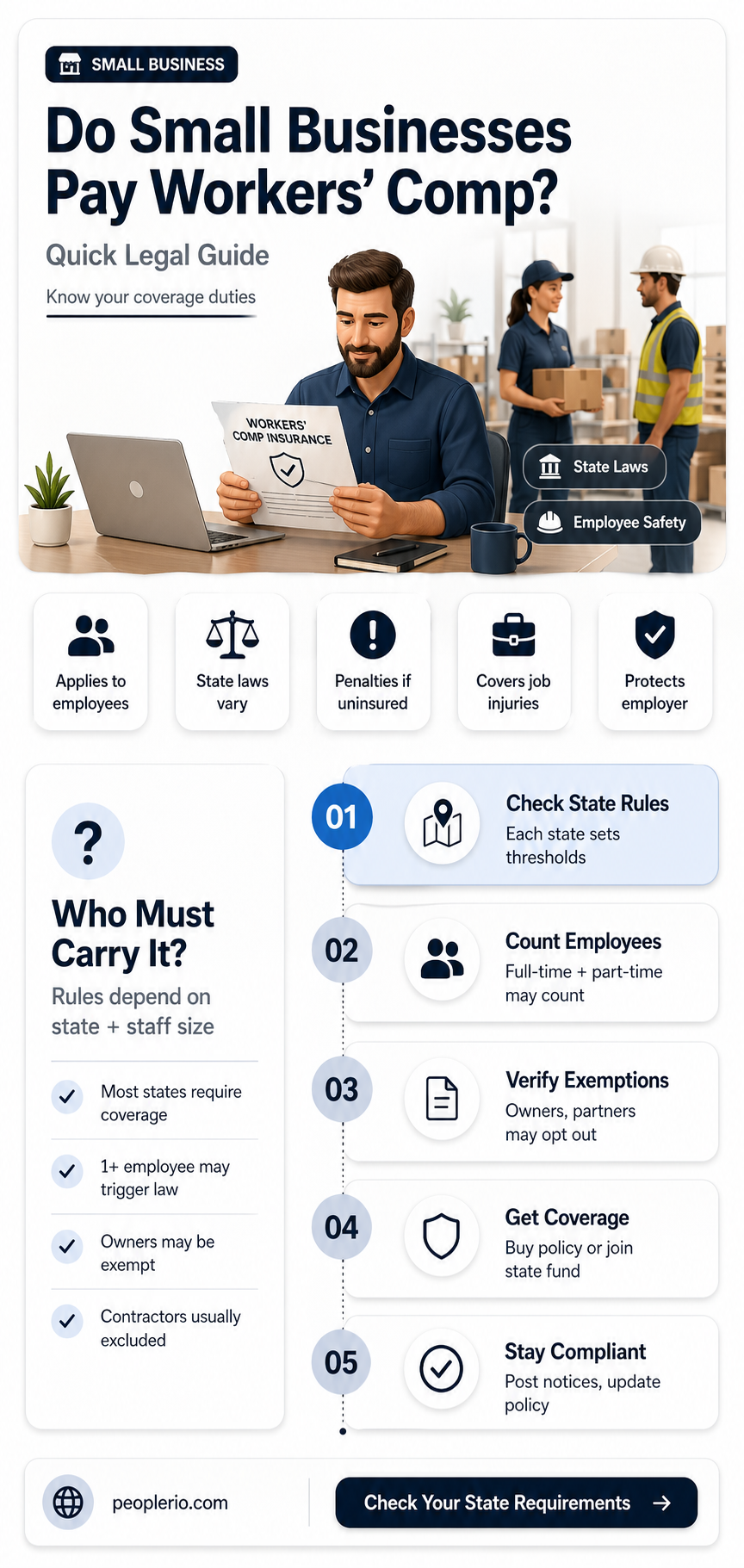 do small business have to pay workman