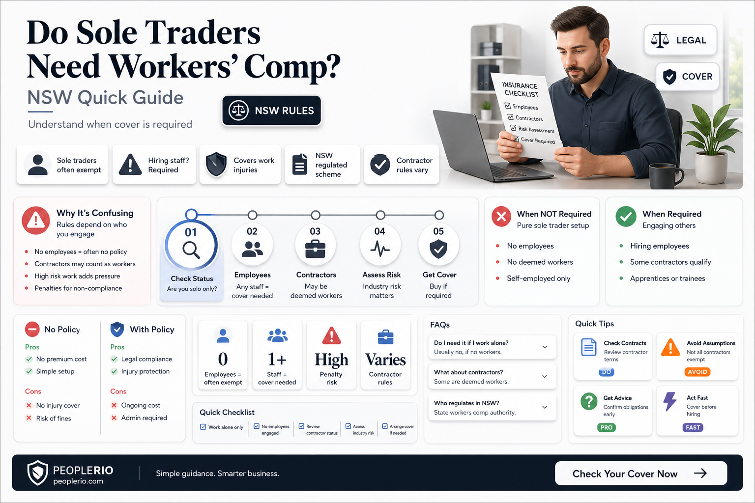 do sole traders need workers compensation insurance nsw