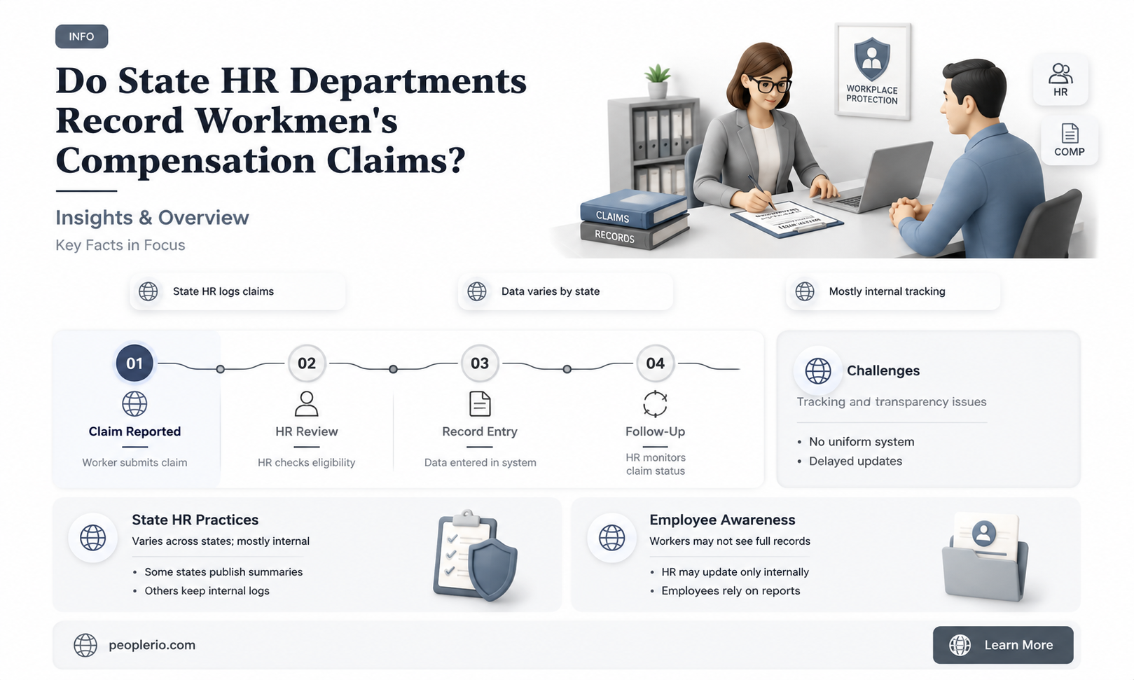 do state hr departments record workmen