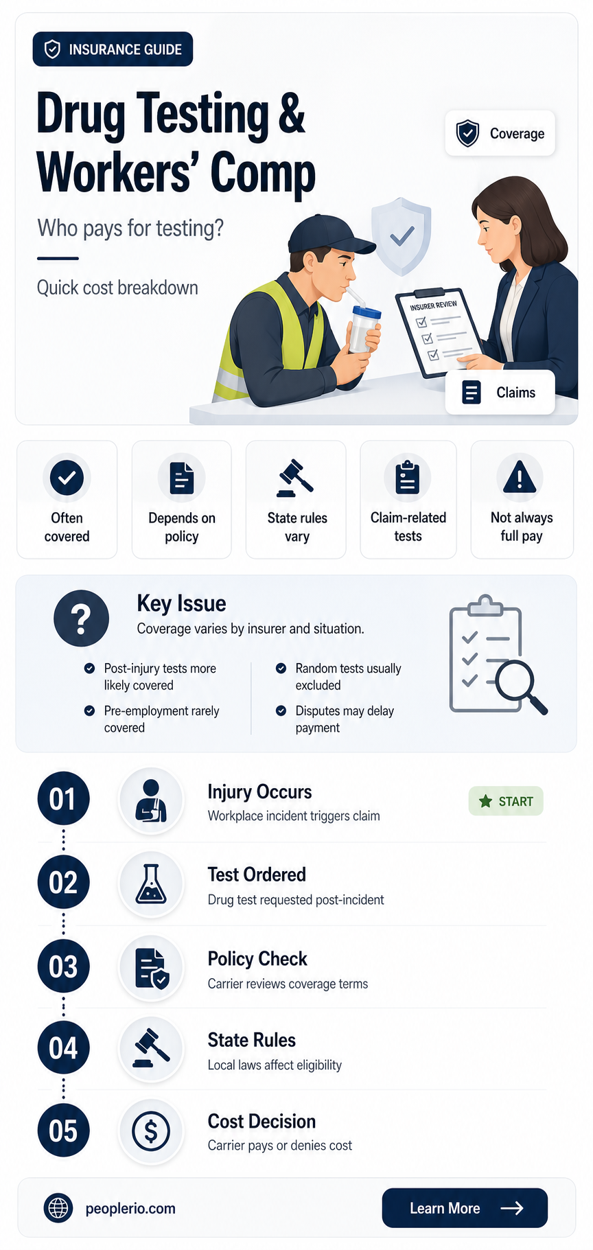 do workers compensation insurance carrier pay for drug testing