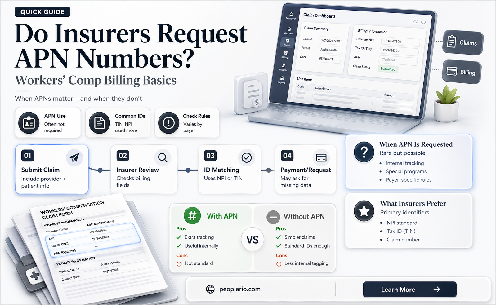 do workers compensation insurances ask for apn numbers