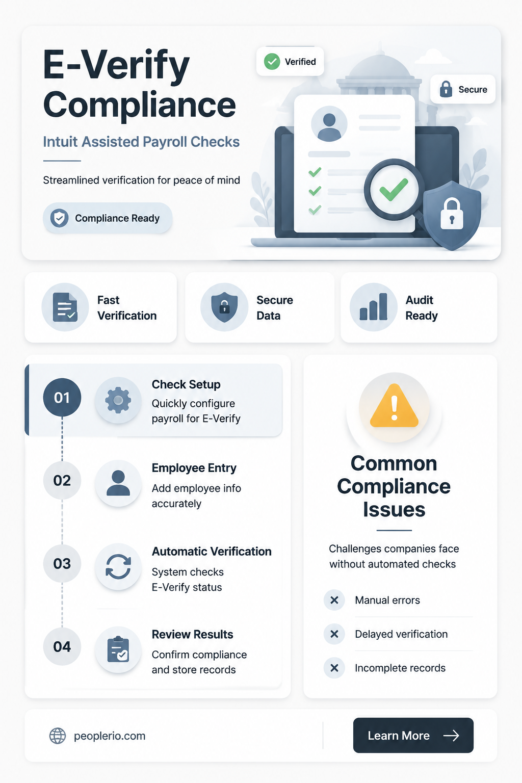 does intuit assisted payroll check e verify