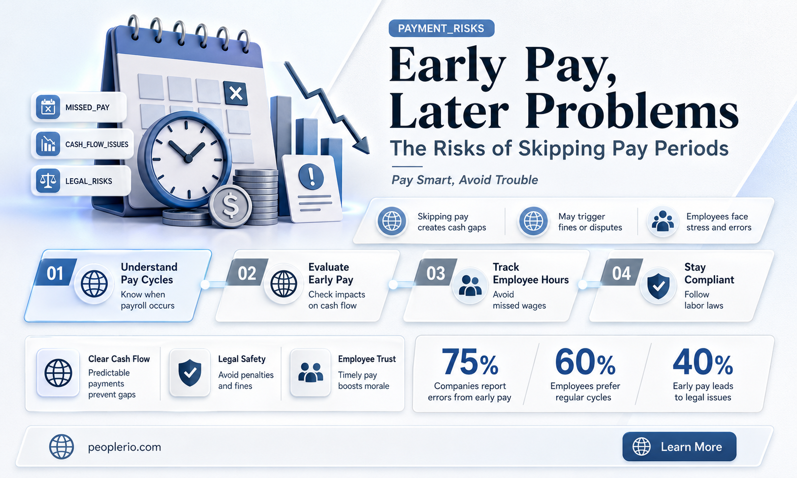 can employer pay employee early and then skip pay