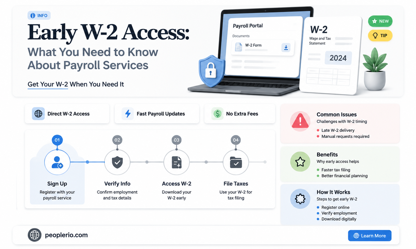 can i get my w2 early from payroll service
