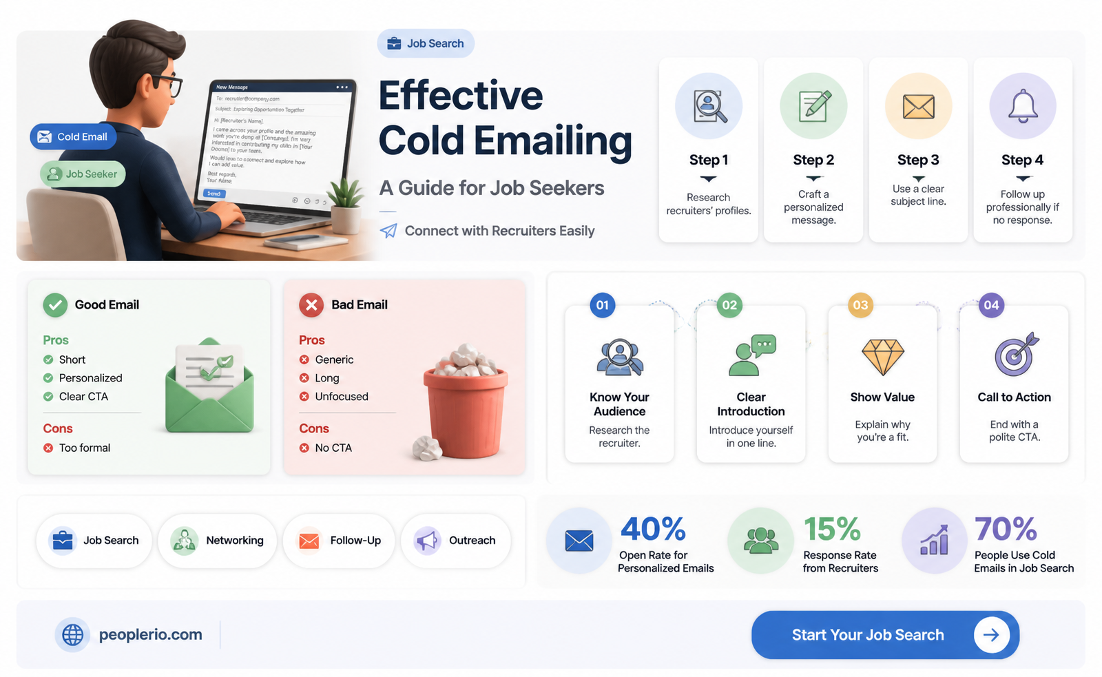 how to cold email a recruiter cscareerquestions