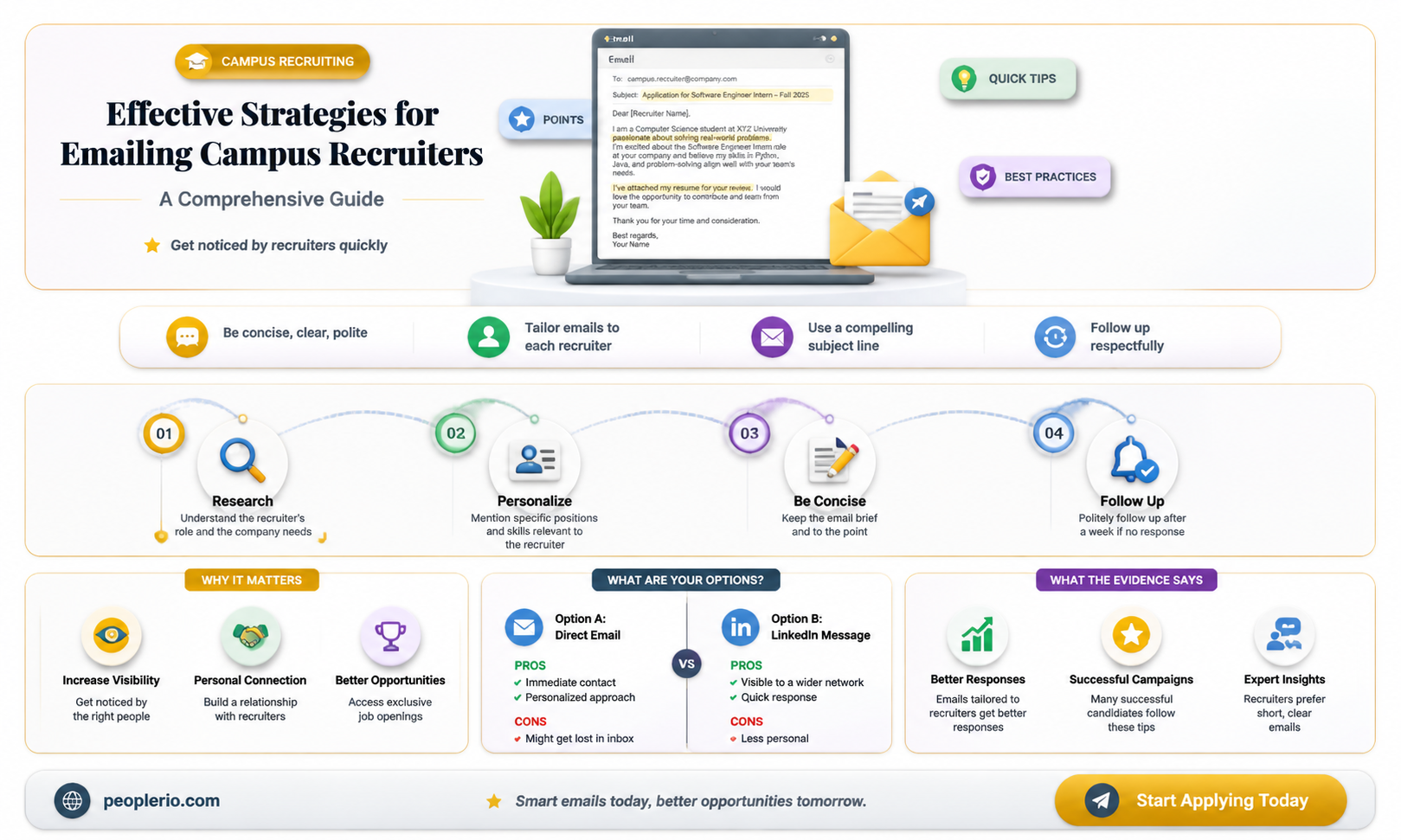 how to email a campus recruiter