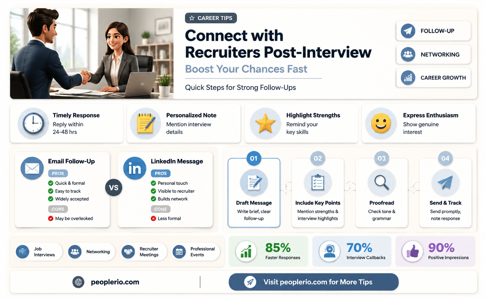 how to reach out to a recruiter refarding interview