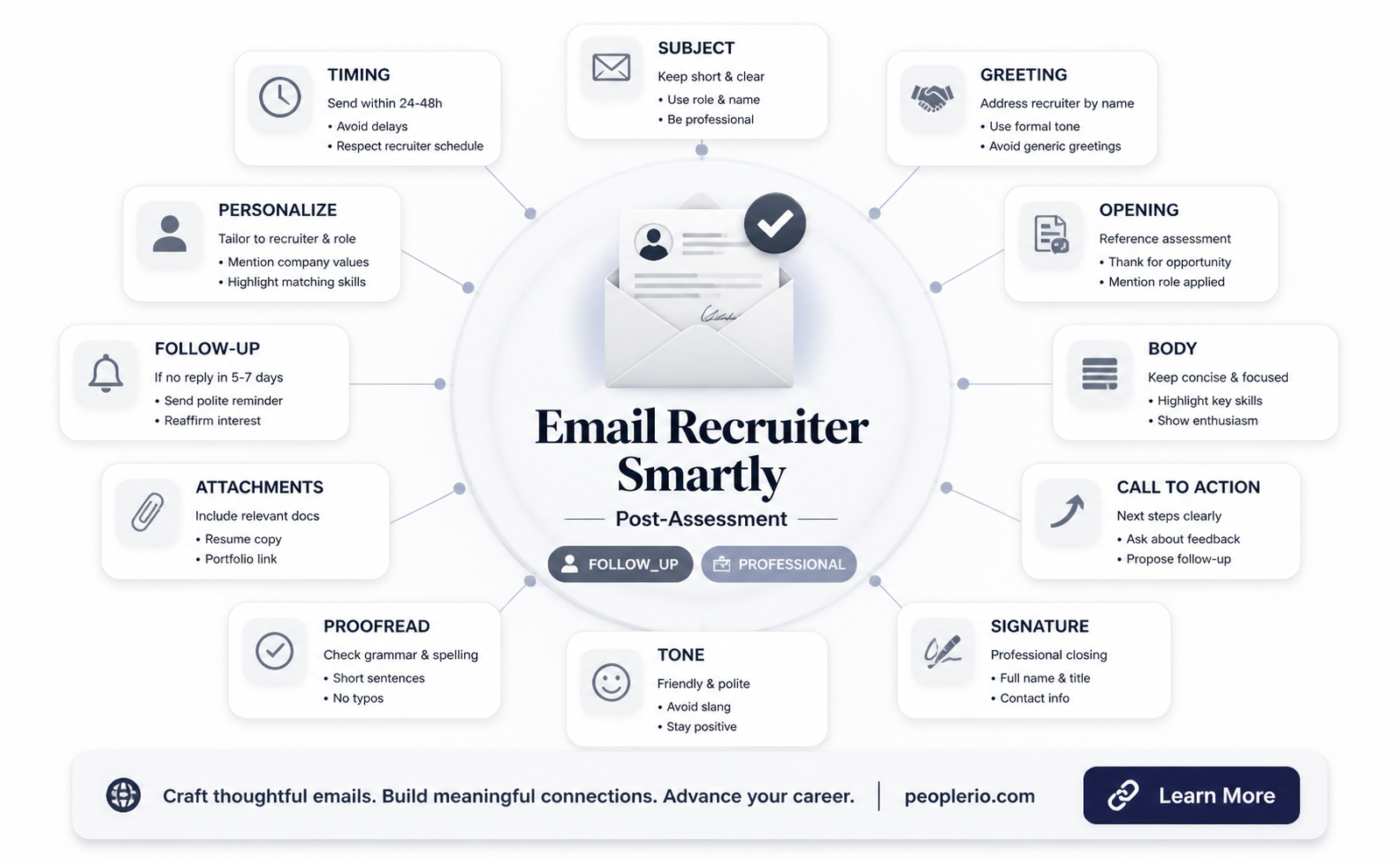 how to email a recruiter after a test assessment