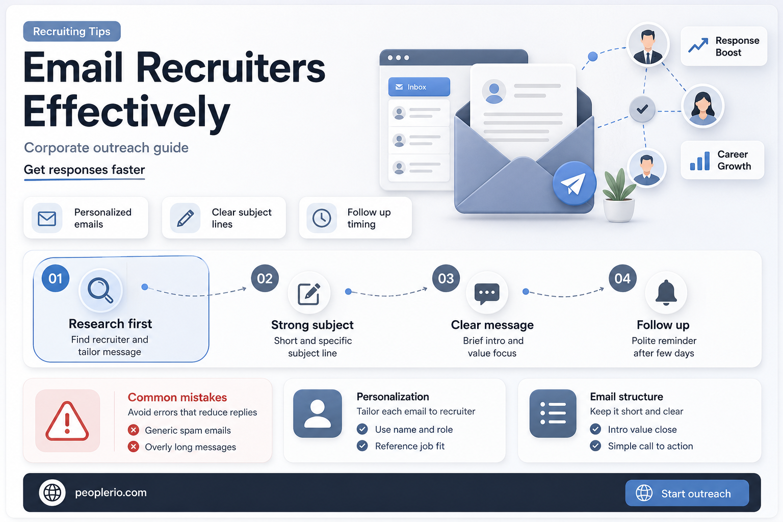 how to email corporate recruiter