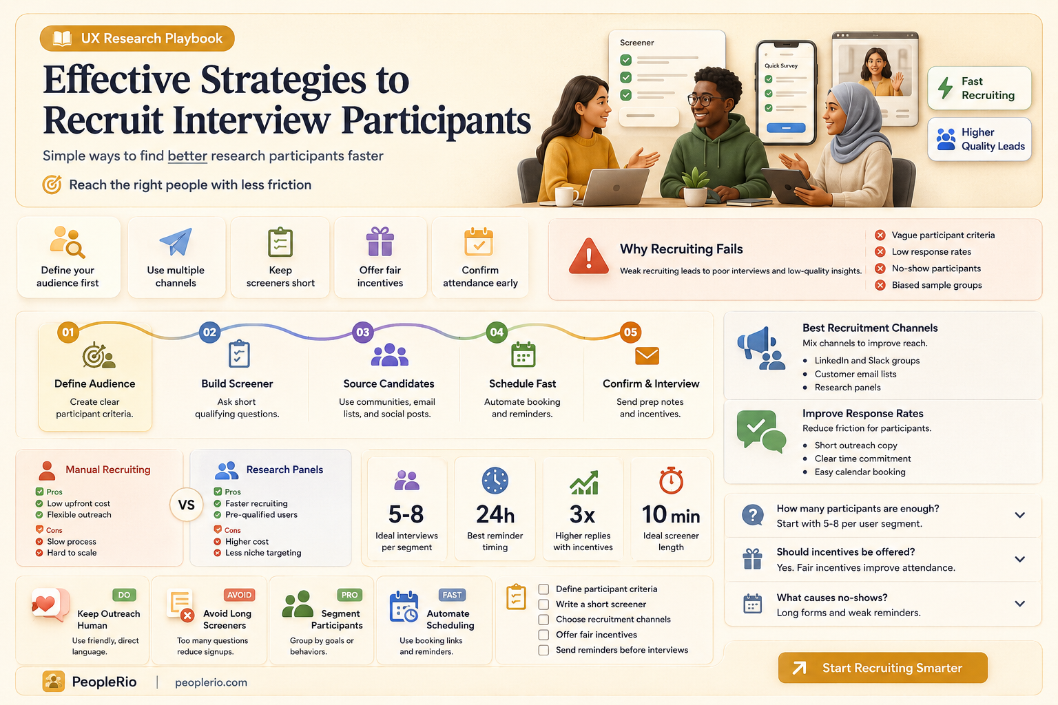 how to recruit participants for interview