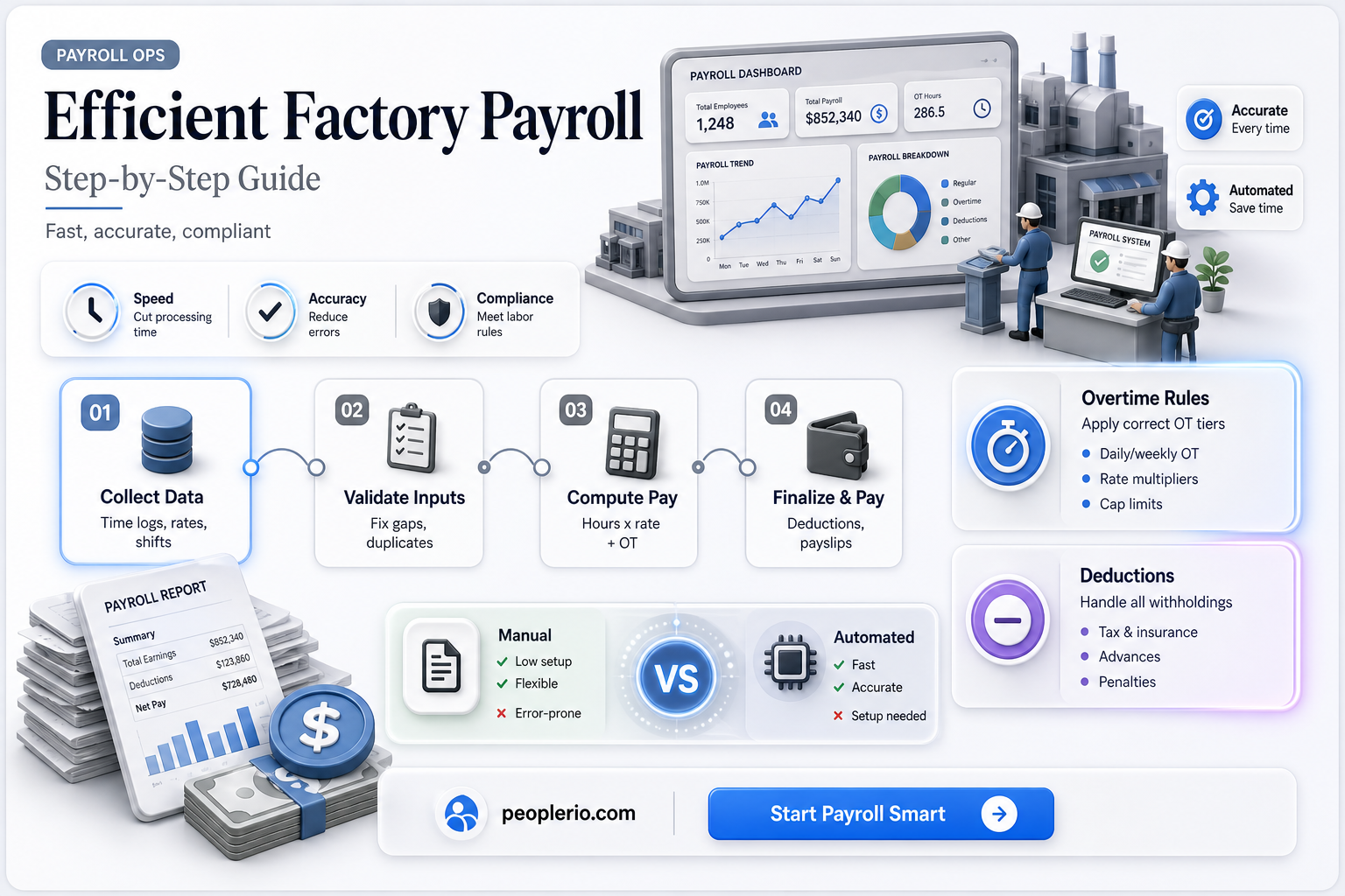 how to calculate factory payroll