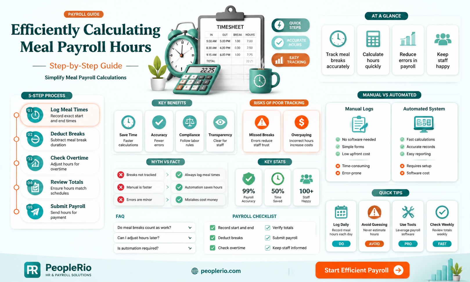 how to calculate meals payroll hours