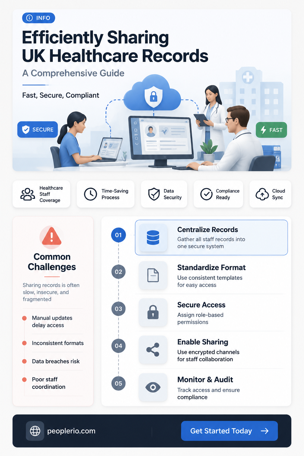 how to send uky healthcare health employee records