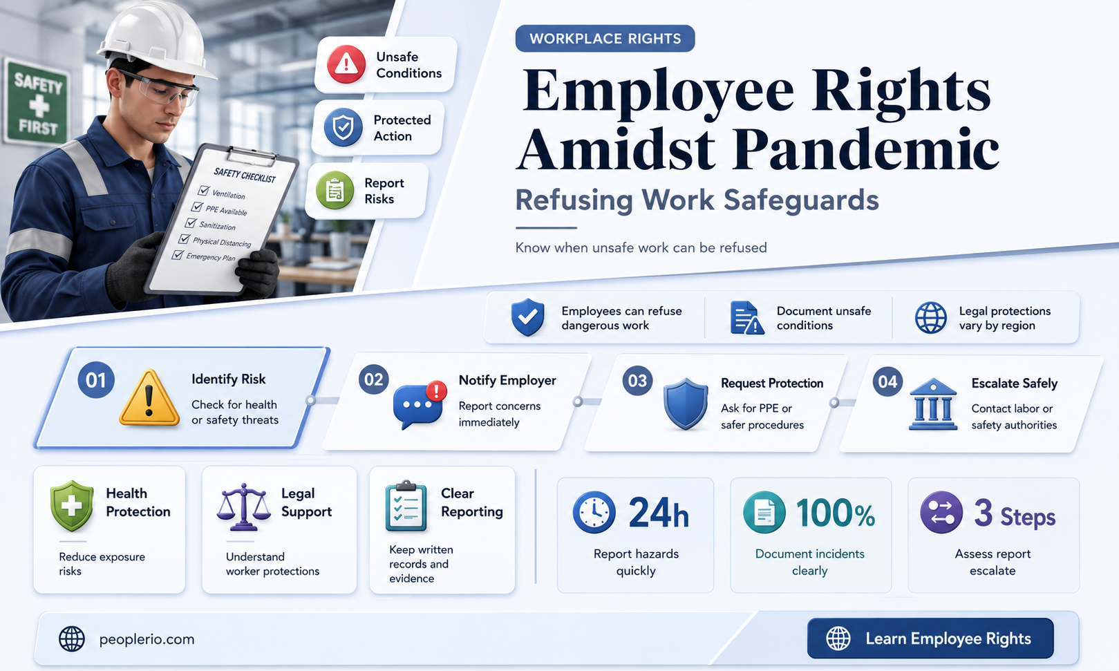 can an employee refuse to work during the pandemic