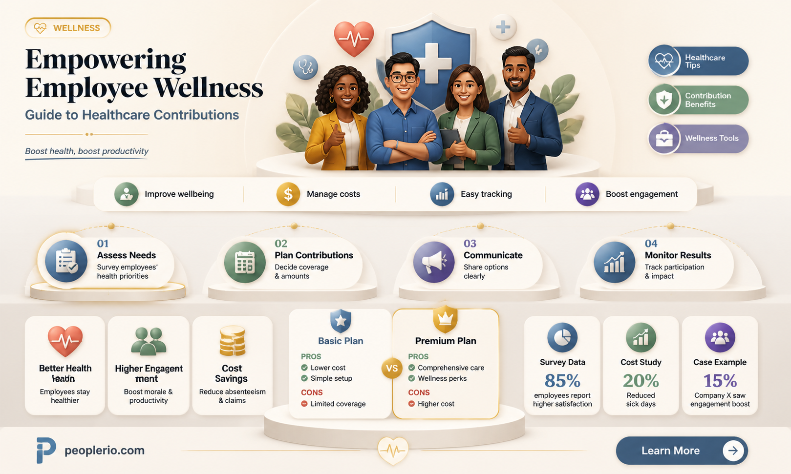 how to contribute to employee health care