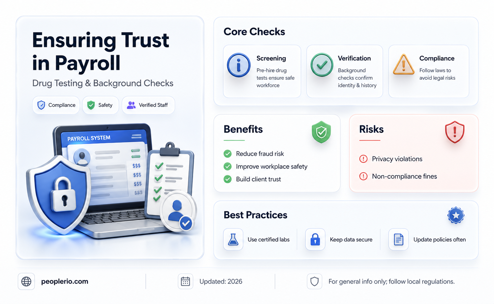 do you drug test and background check on payroll services