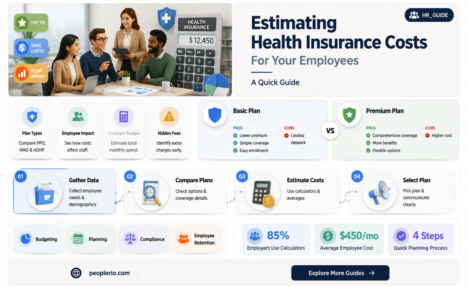 how to estimate health insurance cost per employee