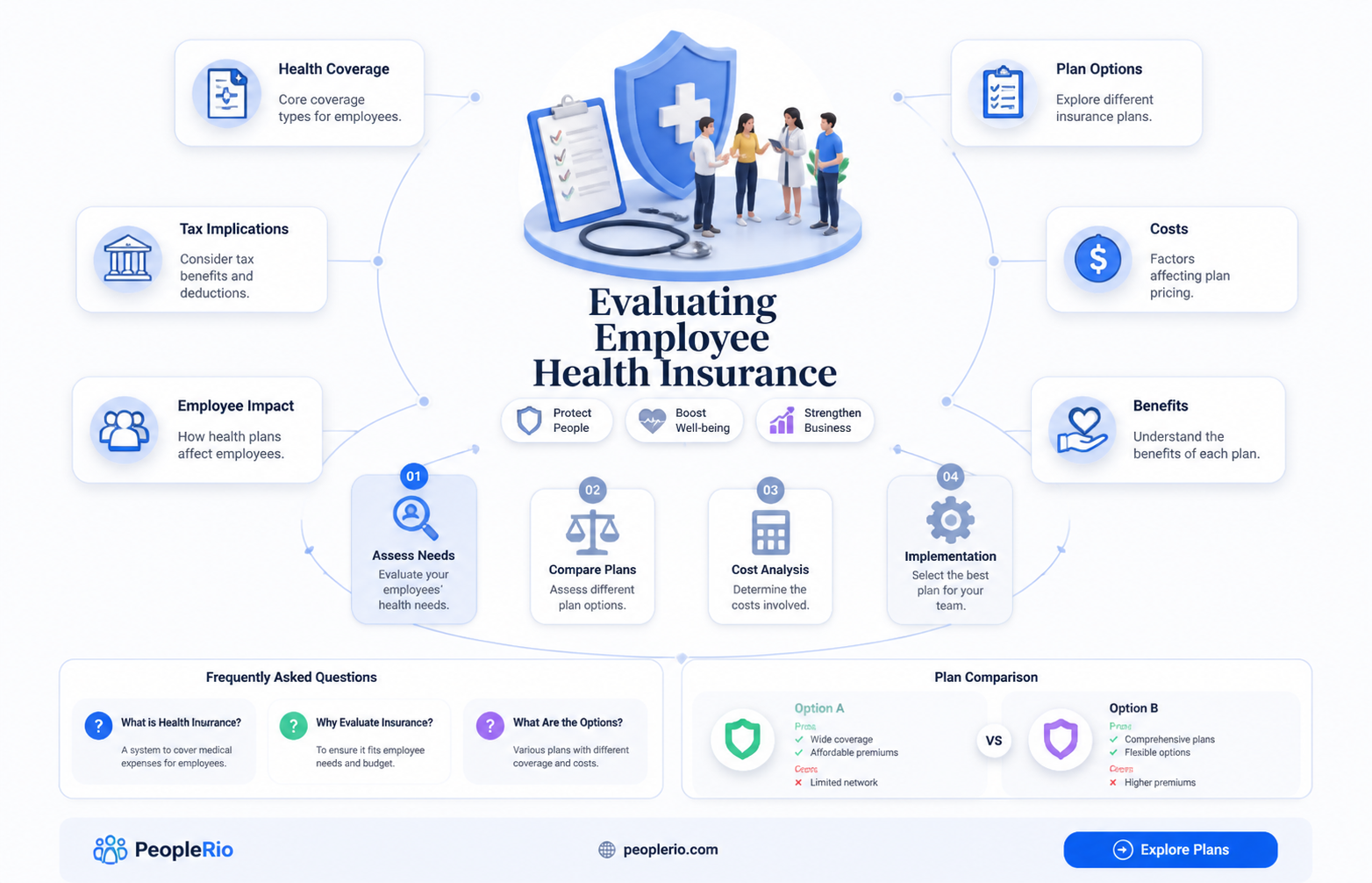 how to determine the value of employee health insurance