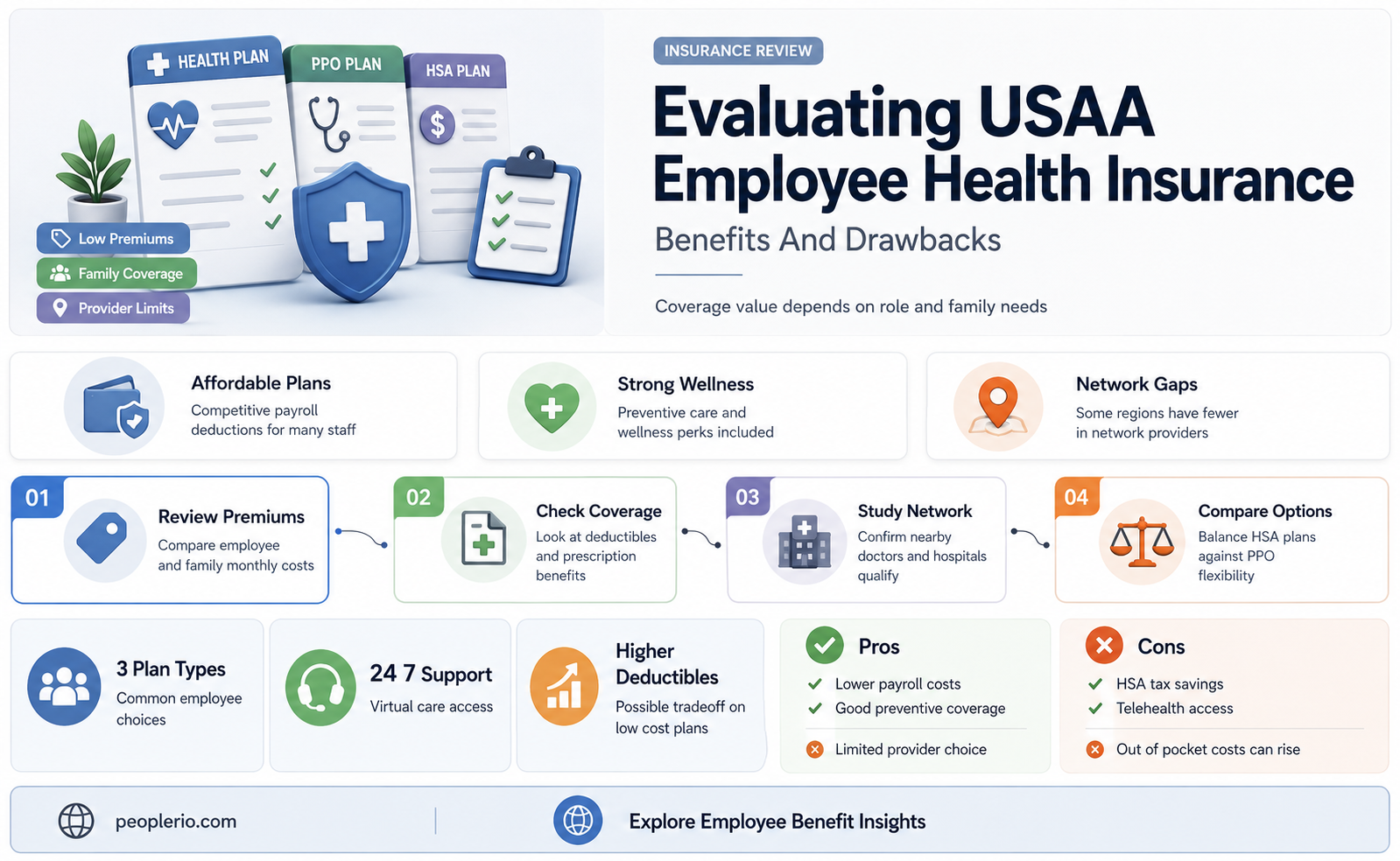 is usaa employee health insurance good