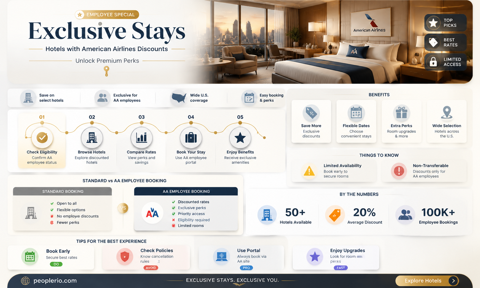 what hotels give american airlines employee discount