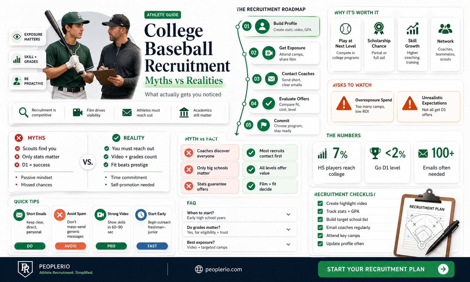 do you have to get recruited to play college baseball