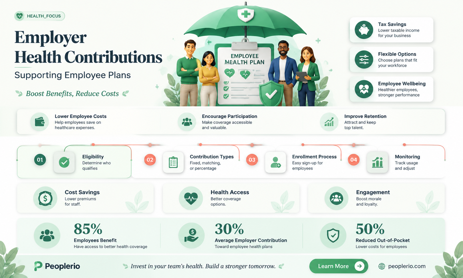 can an employer pay for an employee