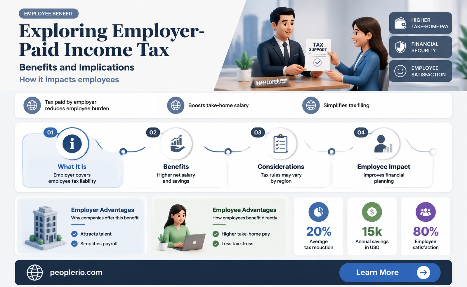 can employers pay income tax on behalf of employee
