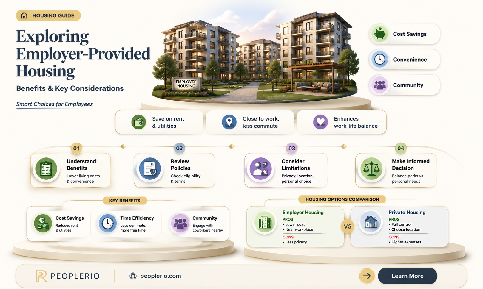 can an organization pay for the housing of an employee