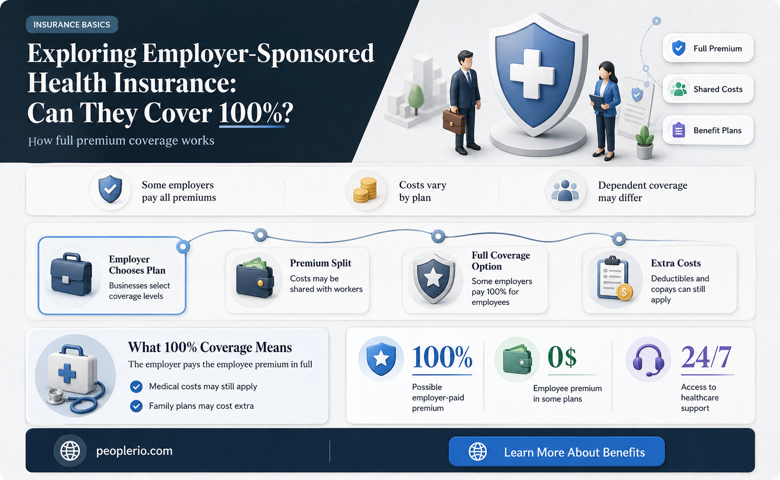 can employer pay 100 percent of employee health insurance