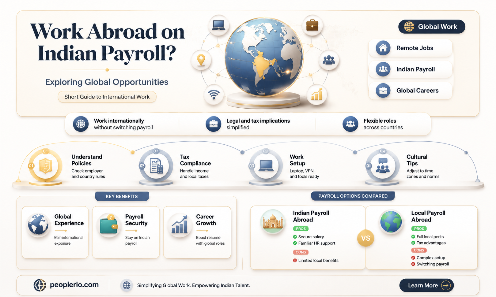 can i be on indian payroll and work from abroaf