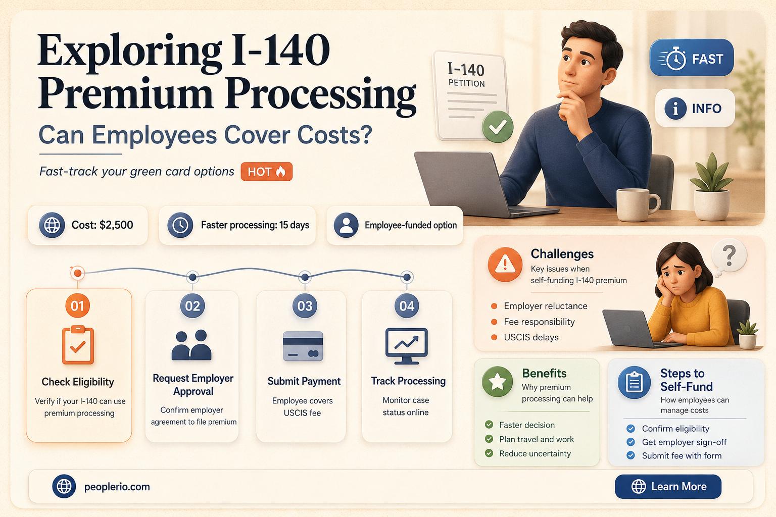 can employee pay for i 140 premium processing