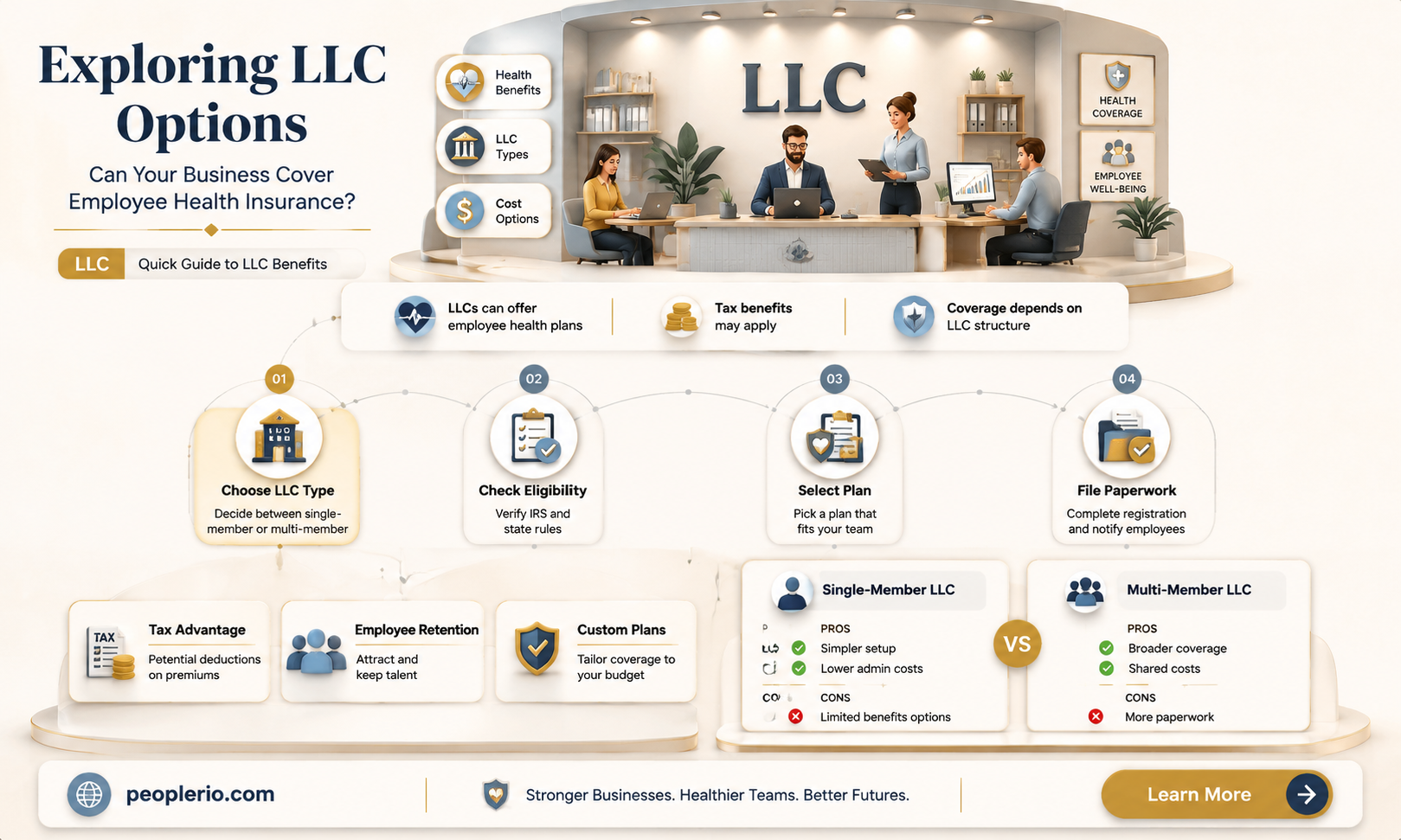 can an llc pay for employee health insurance