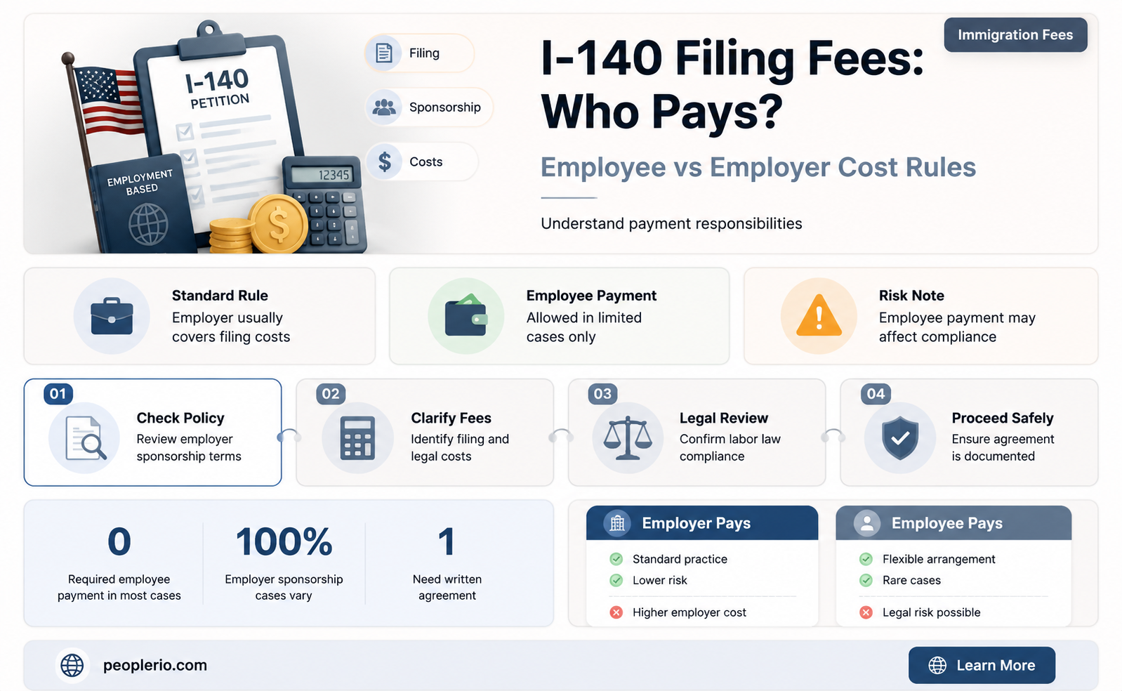 can employee pay i 140 filing fee