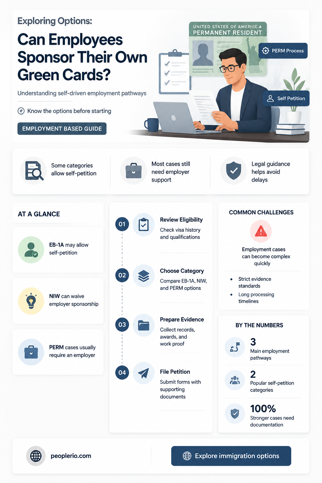 can employee pay for green card