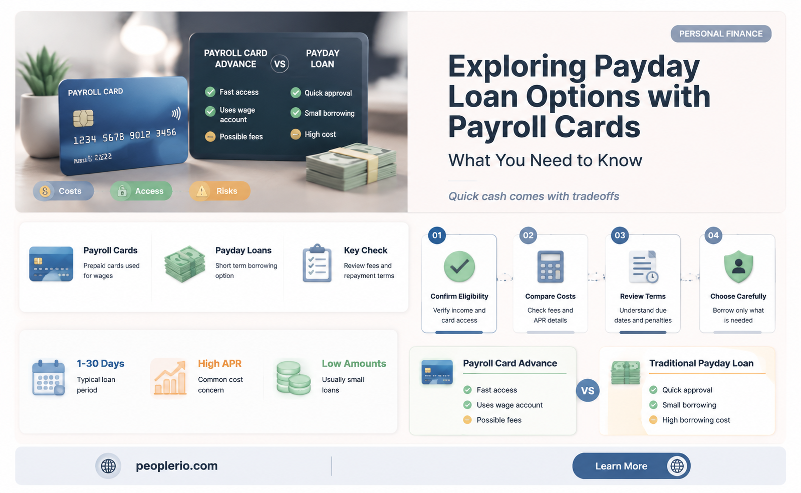 can i get a payday loan with a payroll card